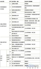浙江省建設領域推廣應用技術公告 引領行業(yè)升級，賦能高質量發(fā)展