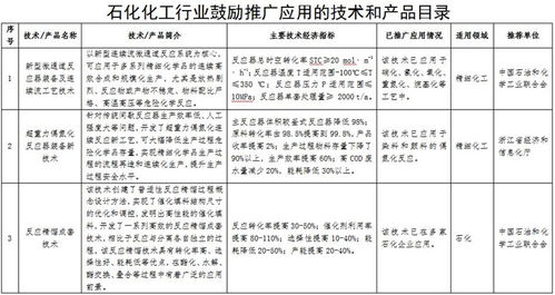 石化化工行業數字化轉型加速 先進技術推廣應用與軟件創新目錄公示